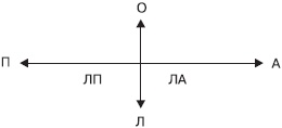 Управление конфликтами