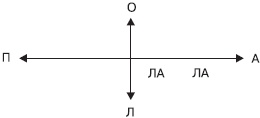 Управление конфликтами