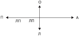 Управление конфликтами