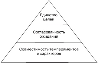 Управление конфликтами