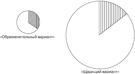 Управление конфликтами