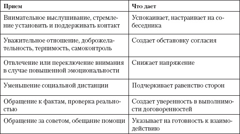 Управление конфликтами