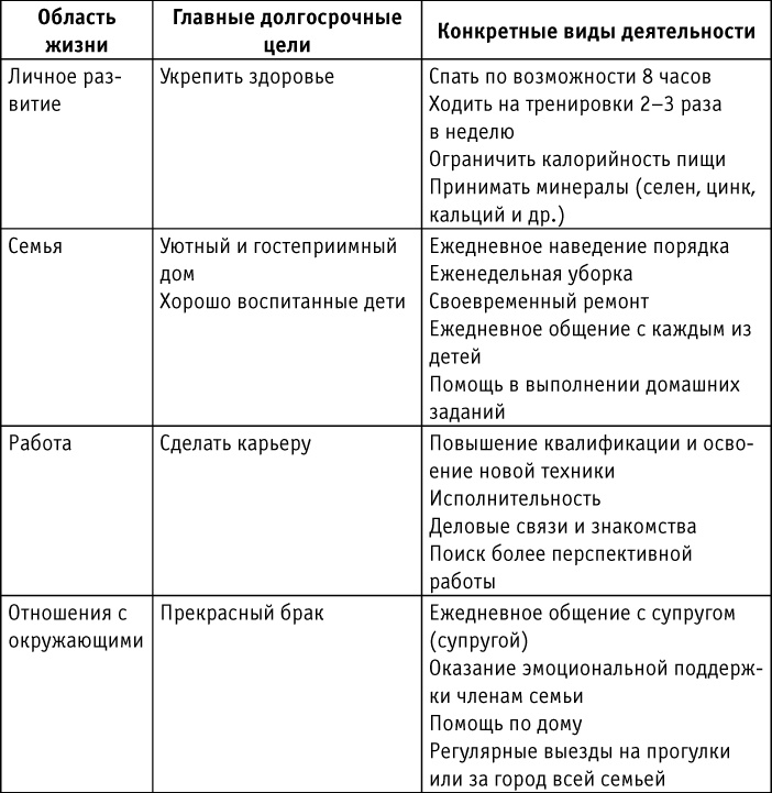 Говорить "нет", не испытывая чувства вины