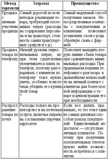 Искусство торговли. Эффективная продажа товаров и услуг