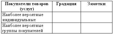 Искусство торговли. Эффективная продажа товаров и услуг