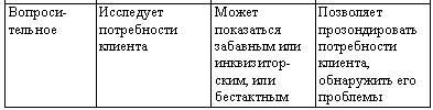 Искусство торговли. Эффективная продажа товаров и услуг