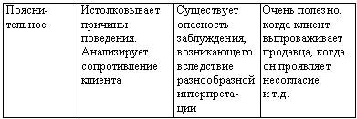 Искусство торговли. Эффективная продажа товаров и услуг