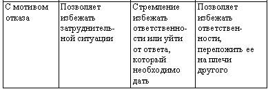 Искусство торговли. Эффективная продажа товаров и услуг