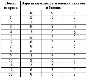 Искусство торговли. Эффективная продажа товаров и услуг