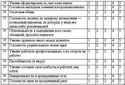 Искусство торговли. Эффективная продажа товаров и услуг