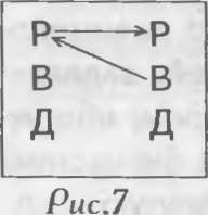 Как управлять другими. Как управлять собой / How to Manager Others: How to Coutrol Yourself