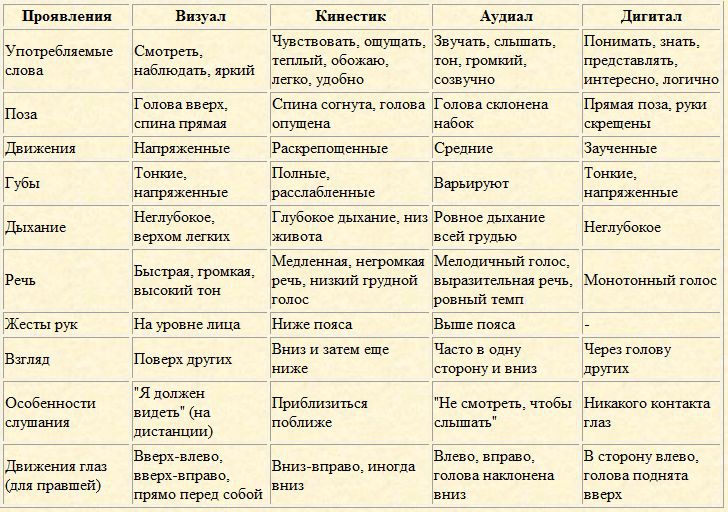 Скрытое управление человеком