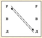 Скрытое управление человеком