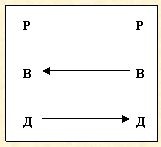 Скрытое управление человеком