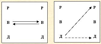 Скрытое управление человеком