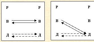 Скрытое управление человеком