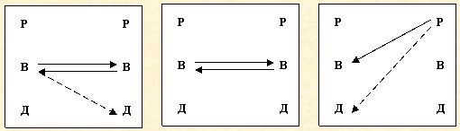 Скрытое управление человеком