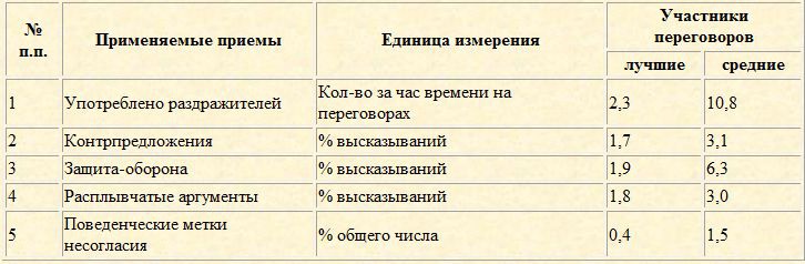 Скрытое управление человеком