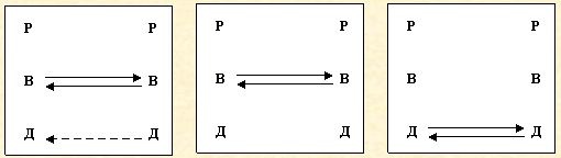 Скрытое управление человеком