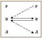 Скрытое управление человеком