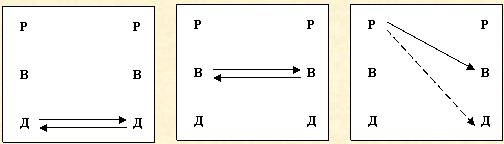 Скрытое управление человеком