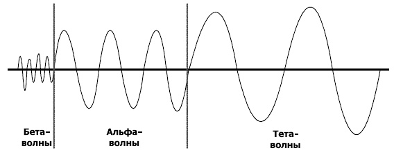 Как развить способность гипнотизировать и убеждать кого угодно