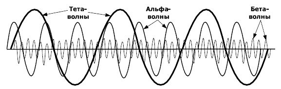 Как развить способность гипнотизировать и убеждать кого угодно