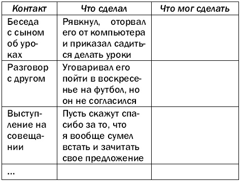 Как развить способность гипнотизировать и убеждать кого угодно