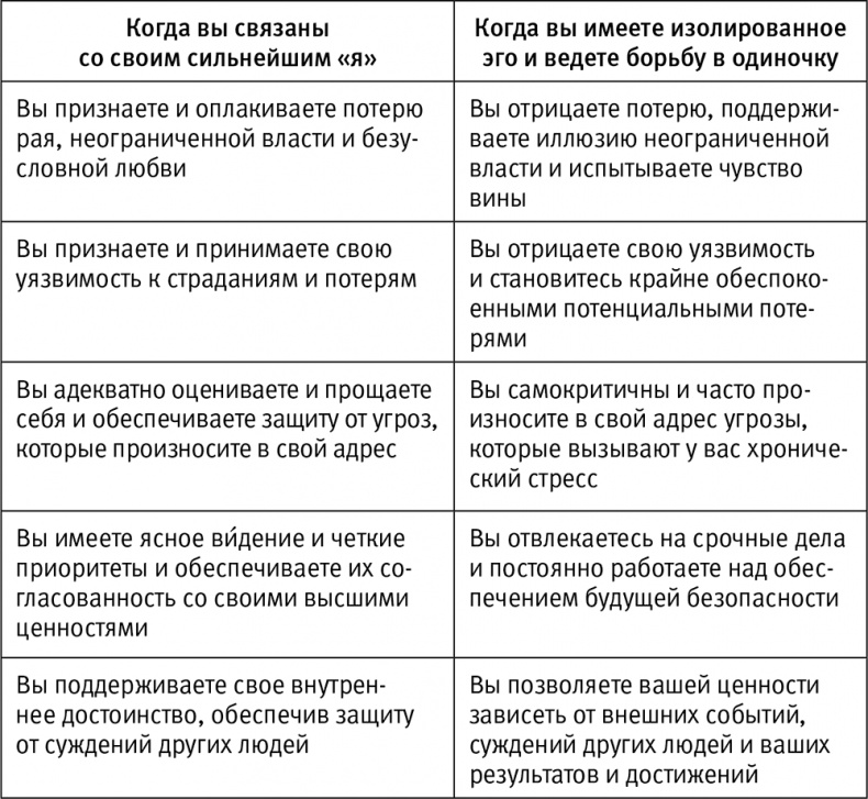 Легкий способ начать новую жизнь. Как избавиться от стресса, внутренних конфликтов и вредных привычек