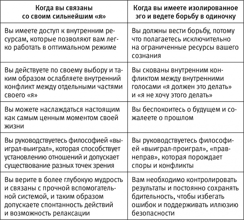 Легкий способ начать новую жизнь. Как избавиться от стресса, внутренних конфликтов и вредных привычек