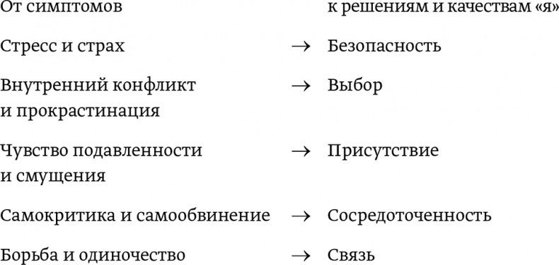 Легкий способ начать новую жизнь. Как избавиться от стресса, внутренних конфликтов и вредных привычек