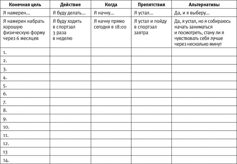 Легкий способ начать новую жизнь. Как избавиться от стресса, внутренних конфликтов и вредных привычек