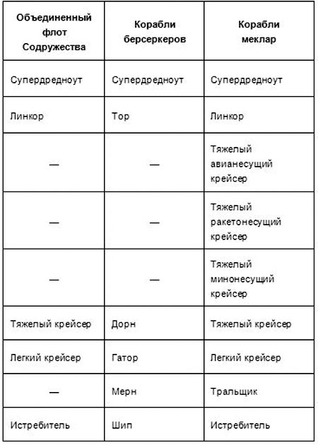 Сын галактики