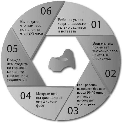 Как здорово с ребенком от 1 до 3 лет. Генератор полезных советов