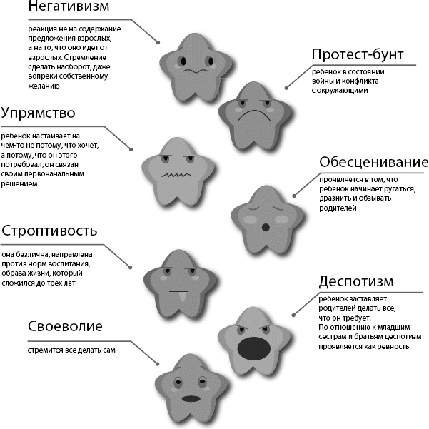 Как здорово с ребенком от 1 до 3 лет. Генератор полезных советов