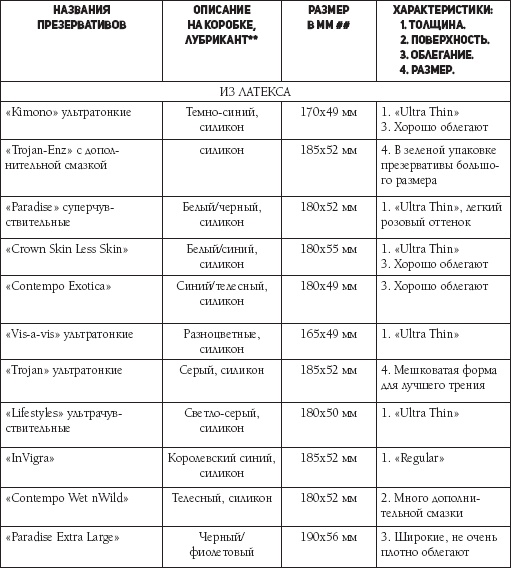 Что французские женщины умеют делать в постели