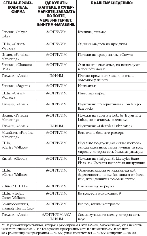 Что французские женщины умеют делать в постели