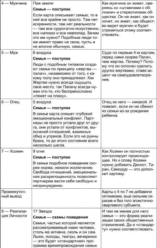 Таро Манара. Все краски любви