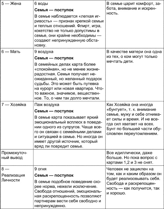 Таро Манара. Все краски любви