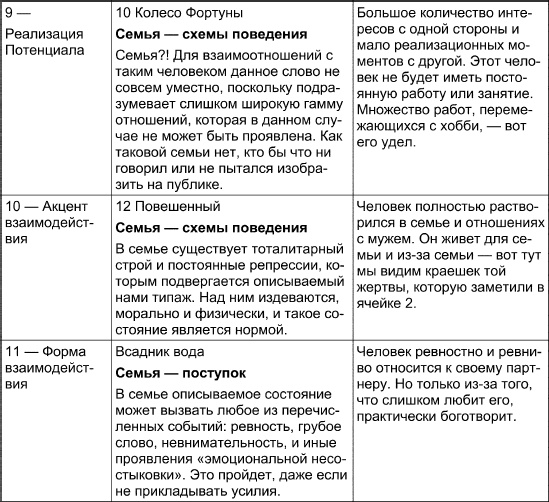 Таро Манара. Все краски любви