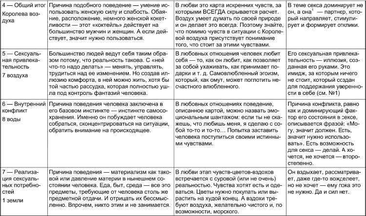 Таро Манара. Все краски любви