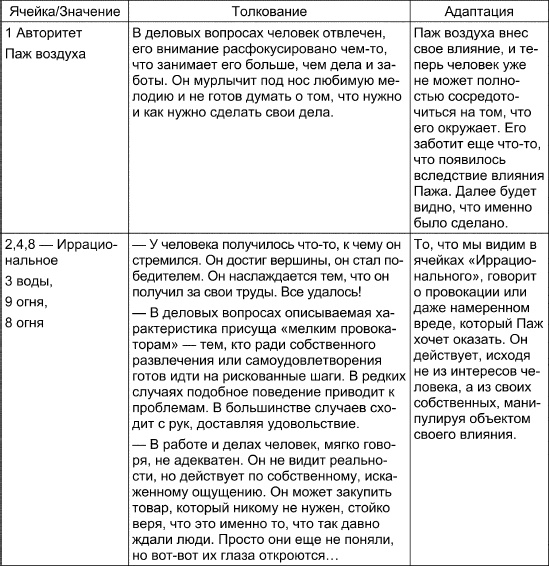 Таро Манара. Все краски любви