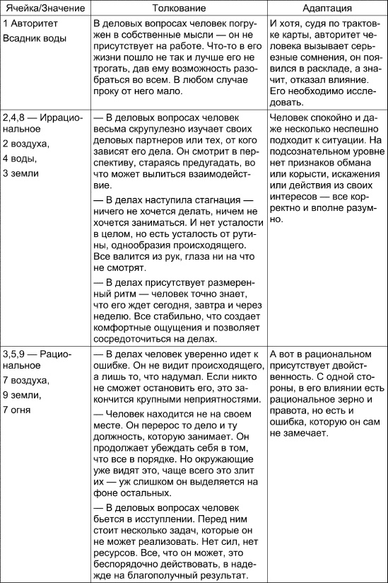 Таро Манара. Все краски любви