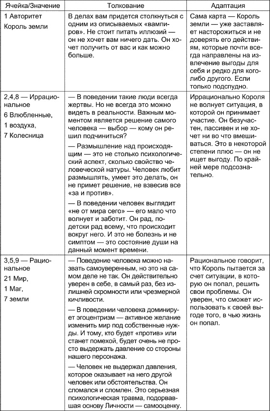 Таро Манара. Все краски любви