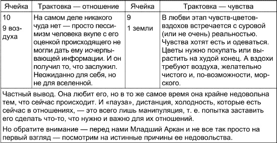 Таро Манара. Все краски любви