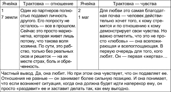 Таро Манара. Все краски любви