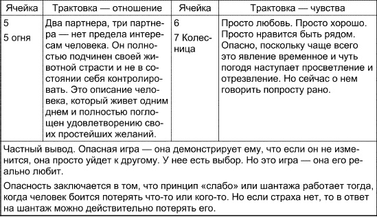 Таро Манара. Все краски любви