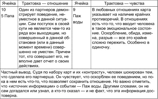 Таро Манара. Все краски любви