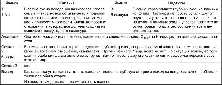 Таро Манара. Все краски любви