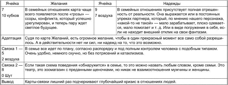 Таро Манара. Все краски любви